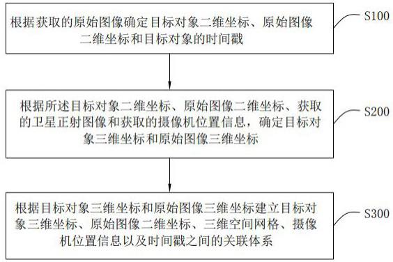 基于图像的数字孪生时空知识图谱构建方法和装置与流程