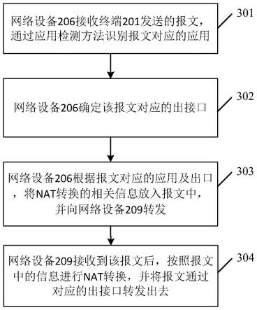 一种报文处理的方法及相关装置与流程