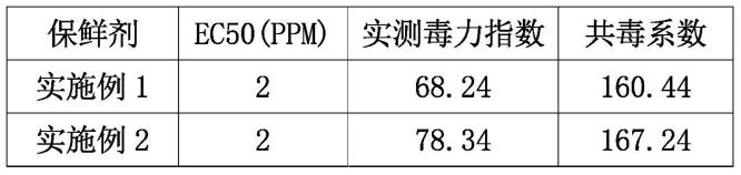 一种用于柑橘的保鲜剂的制作方法