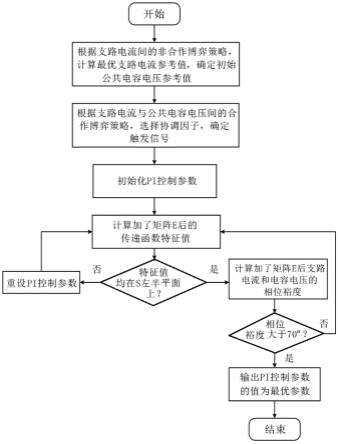 一种基于状态空间的多线路直流潮流控制器建模及控制参数优化方法与流程