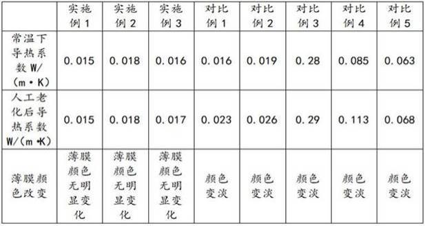 一种高分子复合装饰薄膜及其生产方法与流程