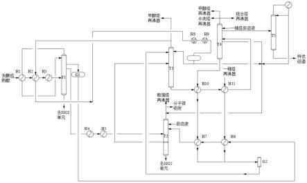 燃料乙醇和特优级酒联产的系统和方法与流程