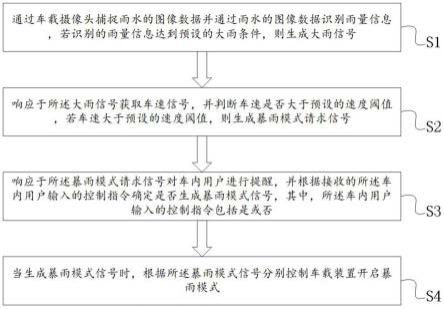 一种车辆暴雨模式的控制方法、系统及汽车与流程