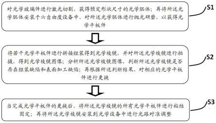 基于计算机图像识别的光学棱镜制造控制方法