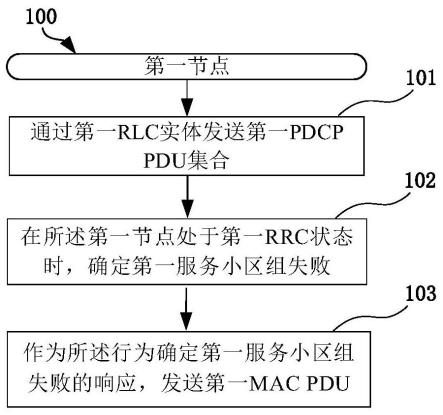 一种被用于无线通信的方法和装置与流程