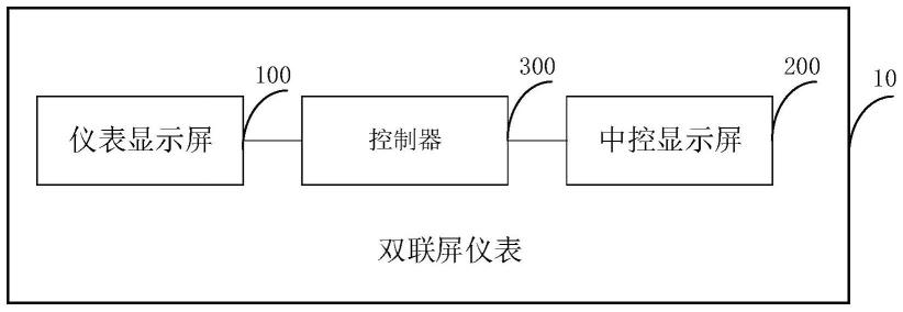 双联屏仪表及具有其的车辆的制作方法