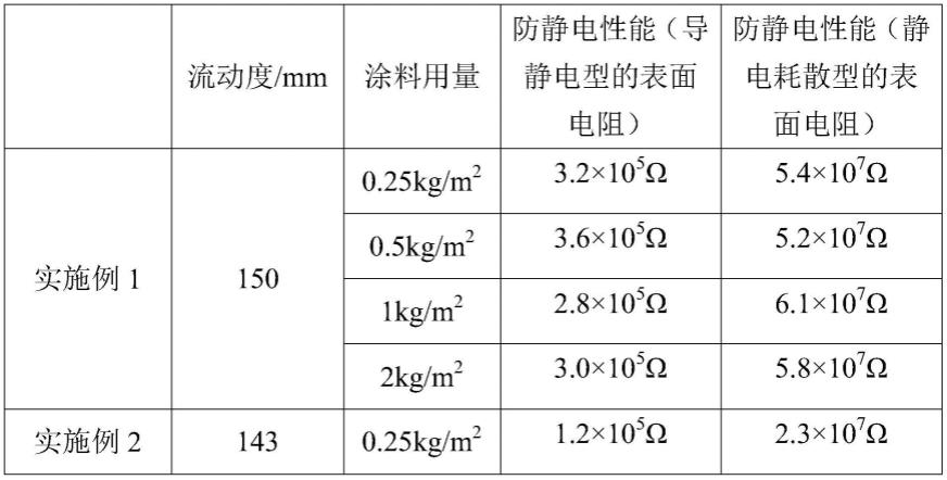 一种无溶剂环氧树脂涂料及其制备方法和应用与流程