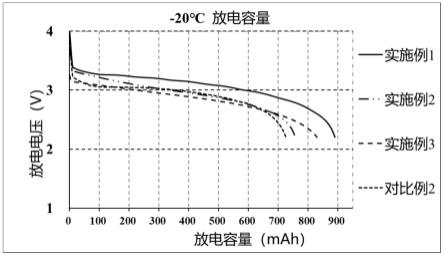 一种石墨负极体系电池电解液及含有其的锂离子电池的制作方法