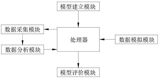 开阔水域疏浚吹填泥沙成型的数值模拟方法