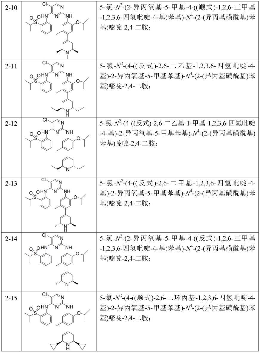 一种药物组合及其用途的制作方法