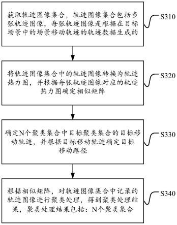 轨迹数据的处理方法、装置、智能设备及存储介质与流程