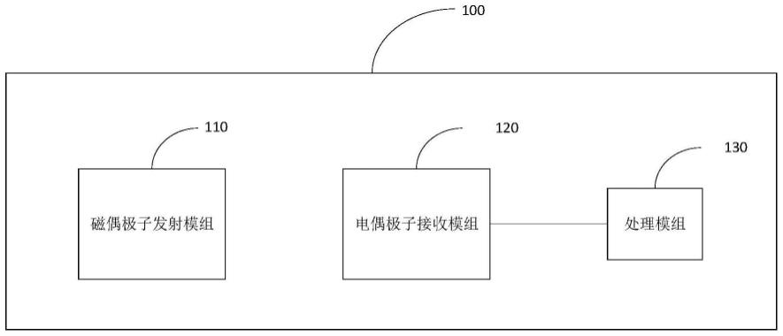 测井探边装置、方法及钻井设备与流程