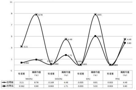 一种铝渣球分析样品制样方法与流程