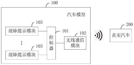 汽车模型及车模交互系统的制作方法