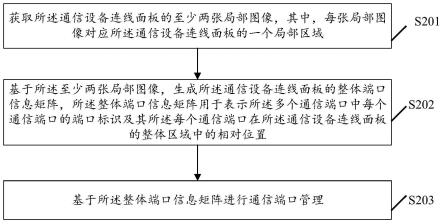 一种通信端口管理方法及相关设备与流程