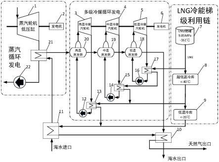 一种梯级利用的多级冷媒及蒸汽联合发电系统的制作方法