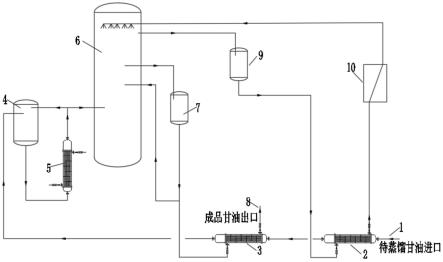 一种甘油蒸馏热能回收再利用装置的制作方法