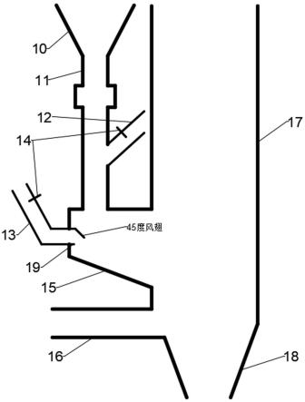 一種水泥窯煤料混燒結構與工藝的製作方法