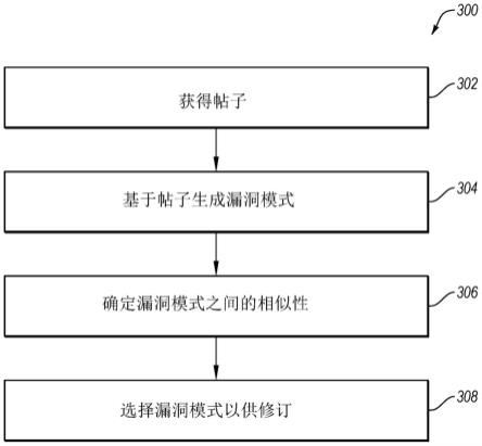 用于半监督漏洞模式修订的方法、系统及存储介质与流程