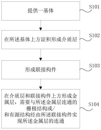 一种半导体器件制备方法与流程