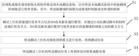 域控制器仿真测试方法及系统与流程