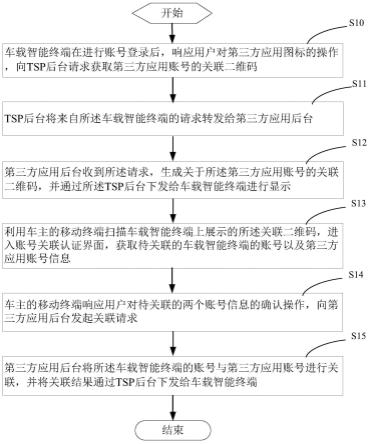 一种账号关联方法及系统与流程