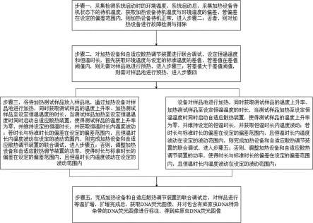 一种基于深度学习的恶性疟原虫数字化检测系统及检测方法与流程