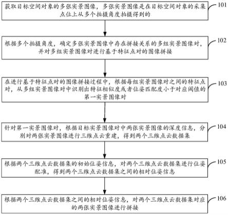 图像拼接方法、装置、设备及存储介质与流程