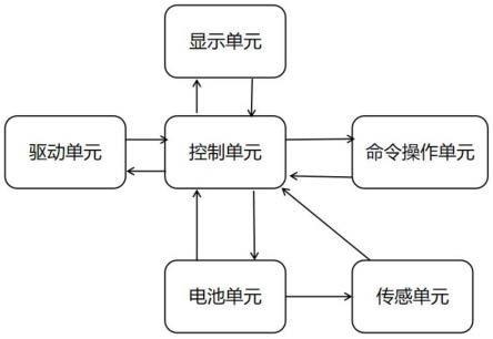 基于新型划船器阻力校准算法系统、方法与流程