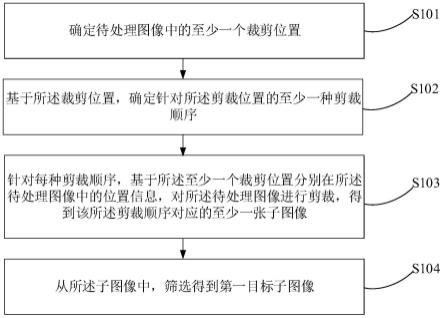 一种图像处理方法、装置、计算机设备及可读存储介质与流程