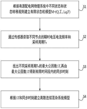 一种基于有限状态机建立有源配电网离散连续混杂系统模型的方法