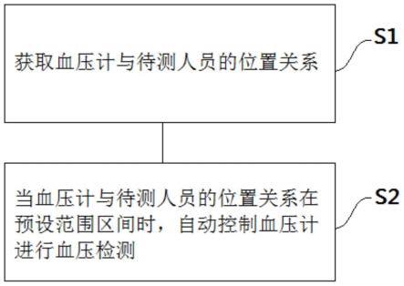 一种腕式血压计检测方法及腕式血压检测装置与流程