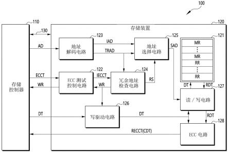 存储装置和包括其的半导体系统的制作方法