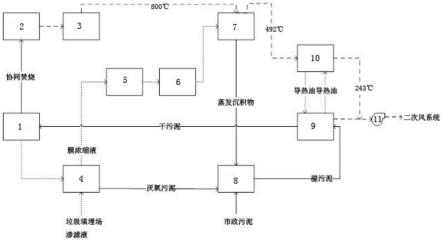 渗滤液蒸发、污泥干化耦合垃圾焚烧的处理系统及工艺方法与流程