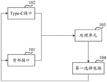 一种OTG优先级选择电路和多路充电电路的制作方法