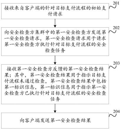 安全检查方法、装置、设备及存储介质与流程