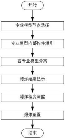 基于BIM的三维模型专业爆炸方法与流程