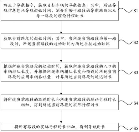 导航时长预估方法、装置、车辆及设备与流程