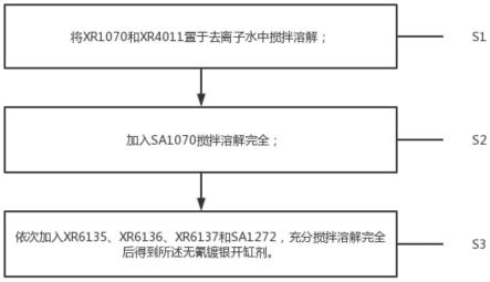 一种无氰镀银开缸剂的制作方法