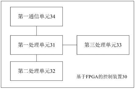 基于FPGA的控制装置、方法及显示设备与流程