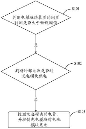 供电控制方法、供电控制系统以及电梯系统与流程