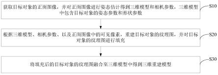 三维重建方法、装置、电子设备及存储介质与流程