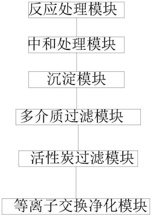 一种用于线路板生产的废水处理系统的制作方法