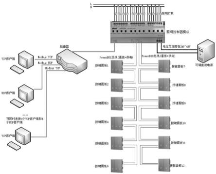 一种基于PowerBus总线的智能照明可编程控制面板的制作方法