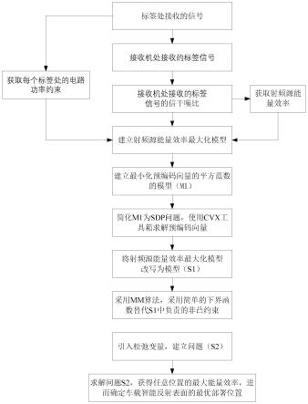 一种车载智能反射表面辅助的反向散射通信系统