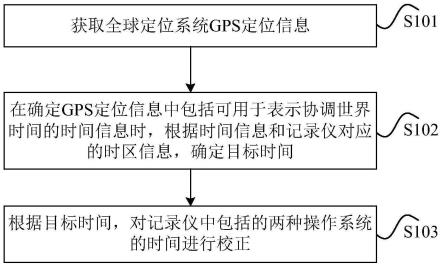 時間校準方法、裝置和存儲介質與流程