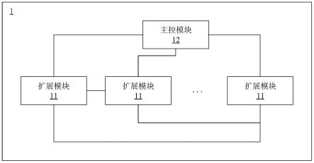 数据验证平台及其数据验证方法、计算机可读存储介质与流程