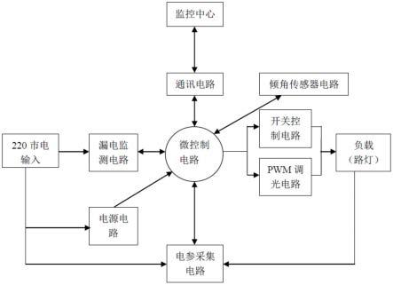 一种路灯监测控制器的制作方法