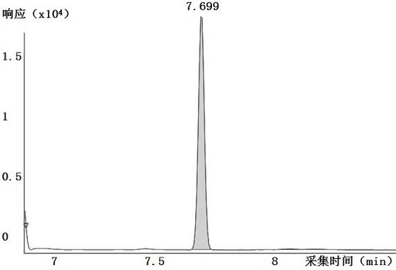 一种基于气相色谱的联硼酸频那醇酯的检测方法与流程