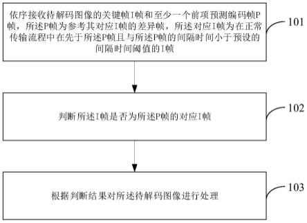 避免图像马赛克的方法、系统、电子设备和存储介质与流程